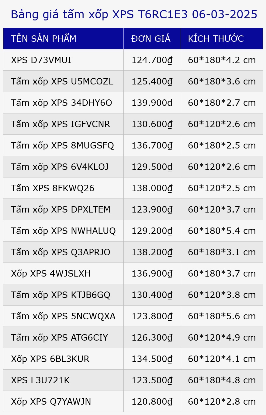 Bảng giá tấm xốp XPS T6RC1E3 06-03-2025