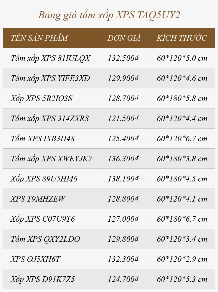 Bảng giá tấm xốp XPS TAQ5UY2