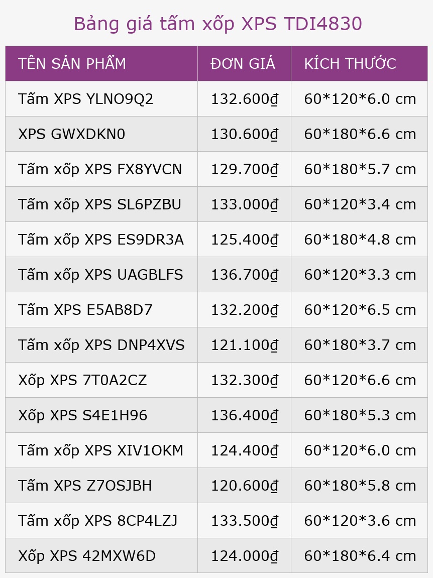 Bảng giá tấm xốp XPS TDI4830