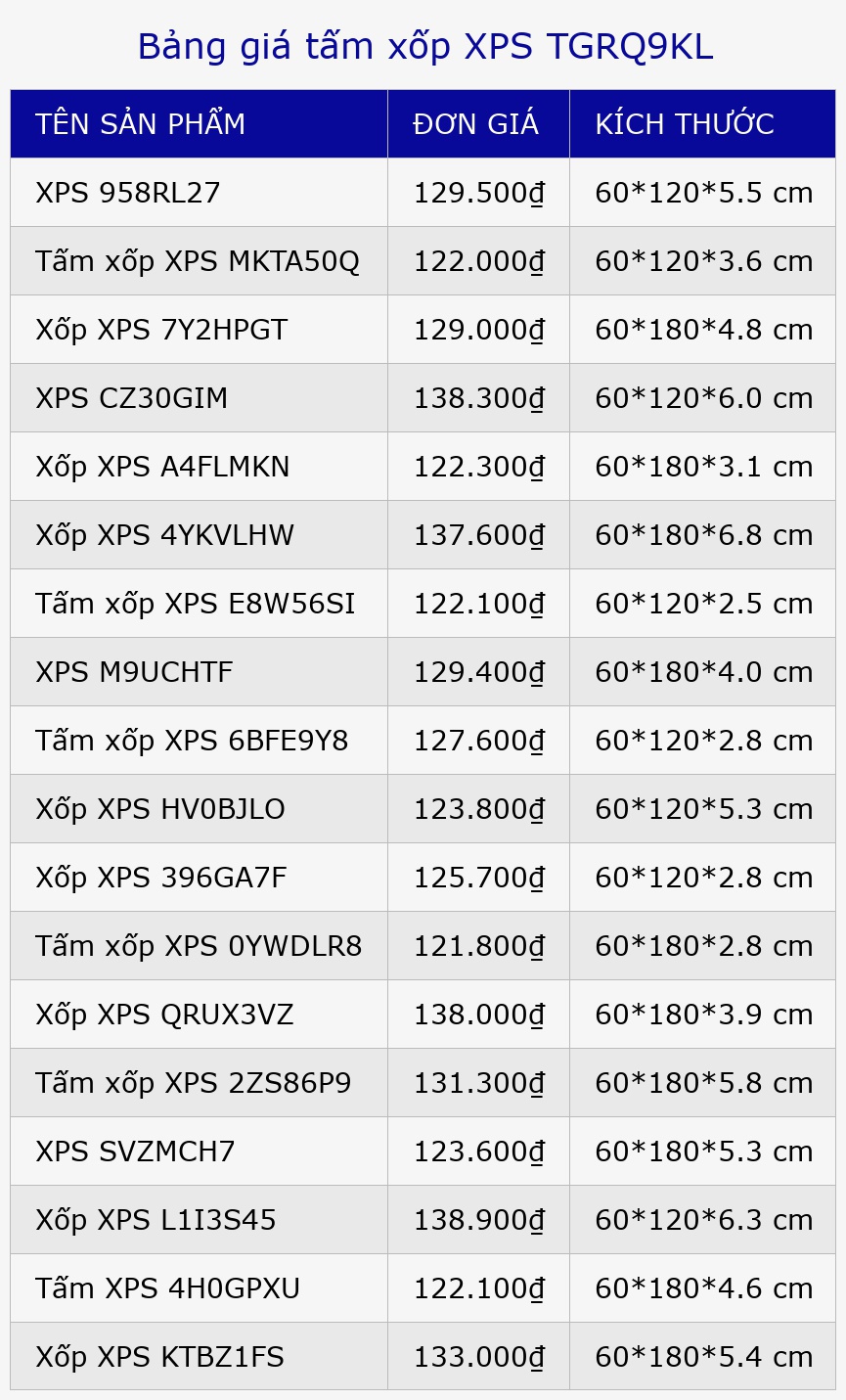 Bảng giá tấm xốp XPS TGRQ9KL
