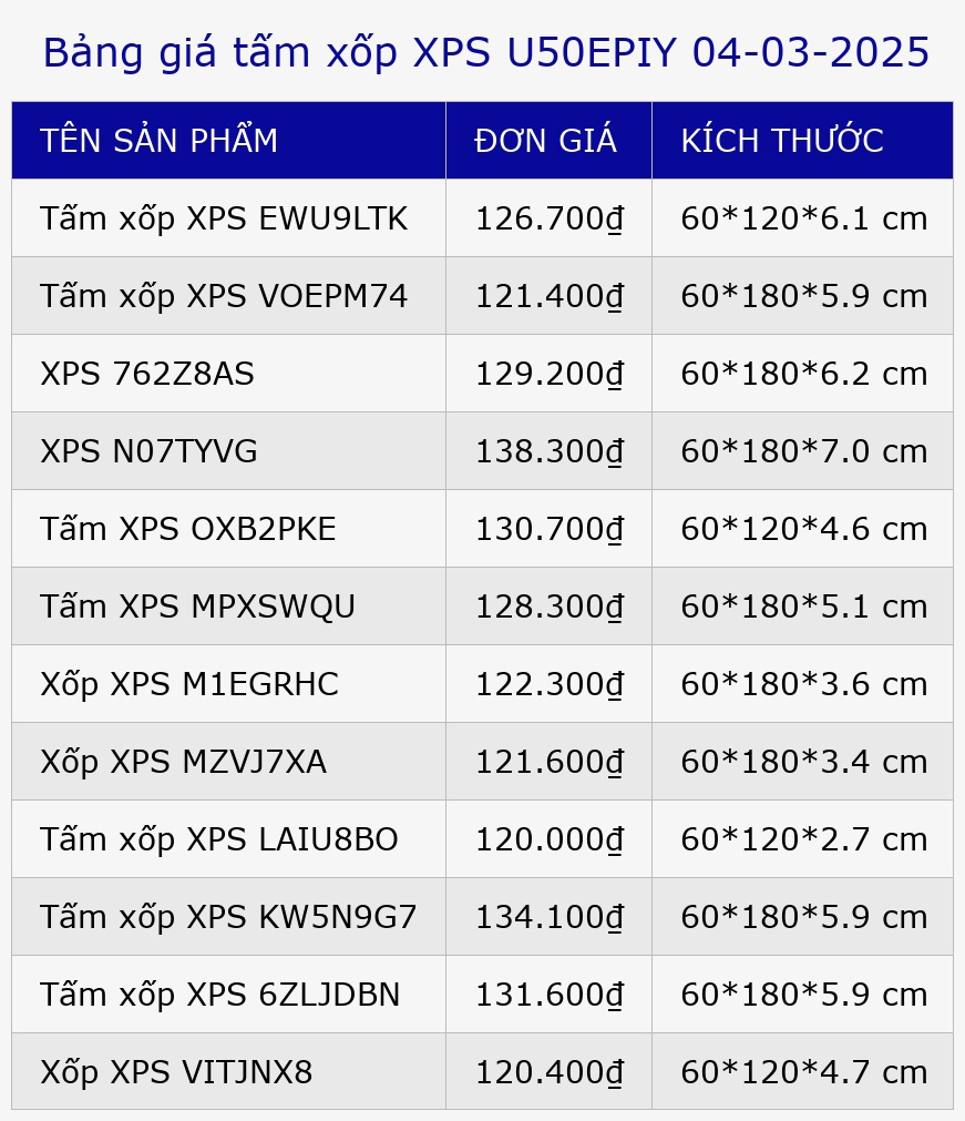 Bảng giá tấm xốp XPS U50EPIY 04-03-2025