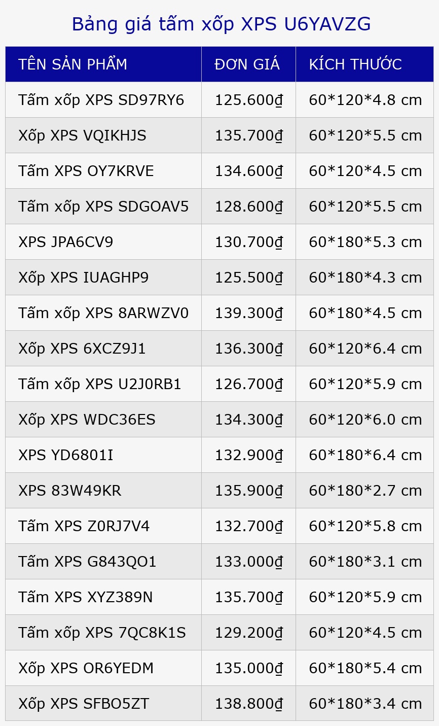 Bảng giá tấm xốp XPS U6YAVZG