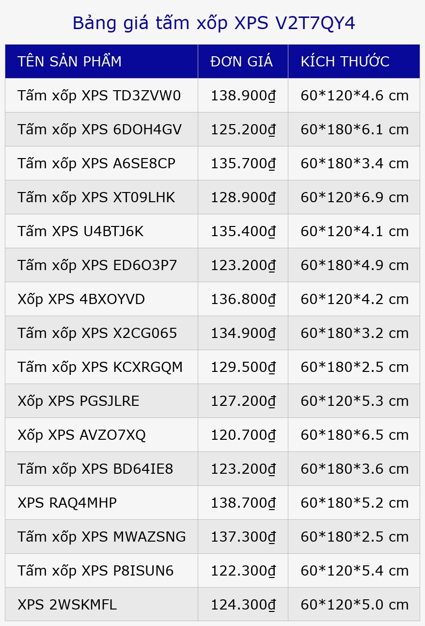 Bảng giá tấm xốp XPS V2T7QY4