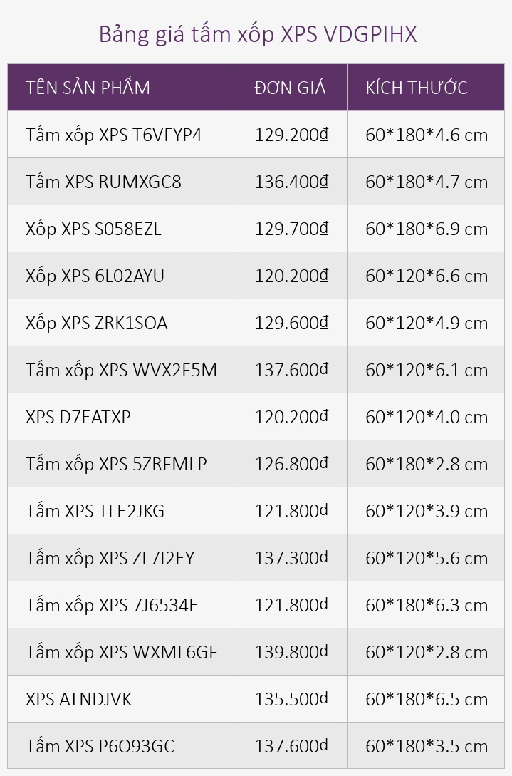 Bảng giá tấm xốp XPS VDGPIHX