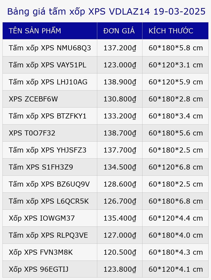Bảng giá tấm xốp XPS VDLAZ14 19-03-2025
