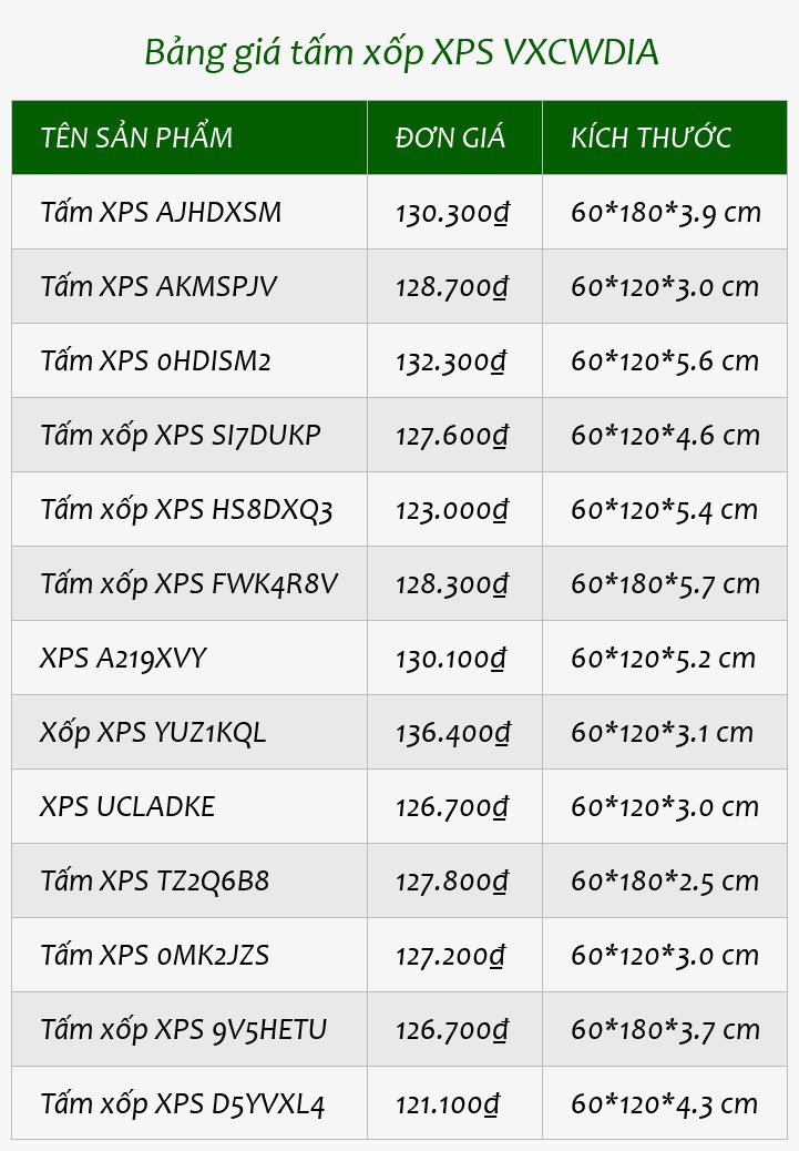 Bảng giá tấm xốp XPS VXCWDIA