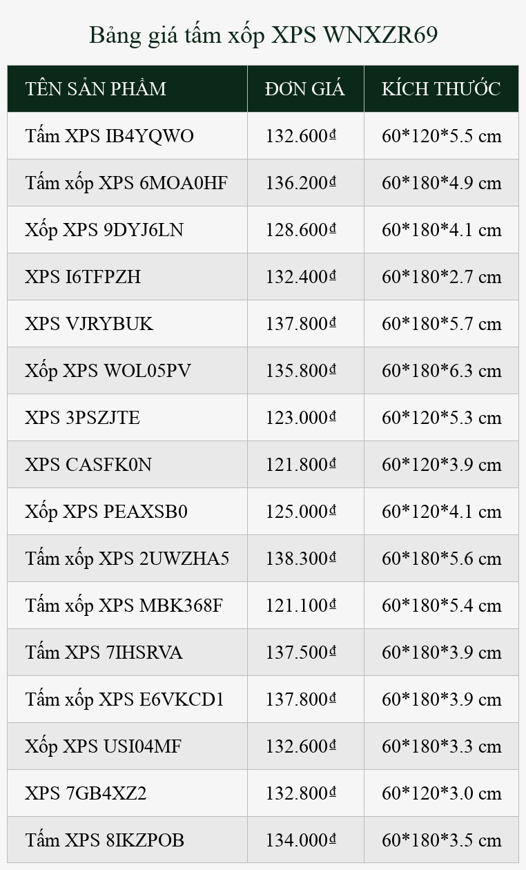 Bảng giá tấm xốp XPS WNXZR69