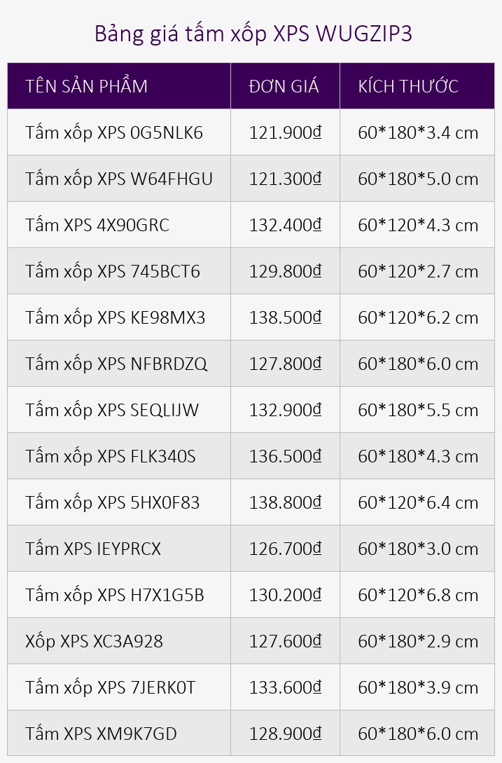 Bảng giá tấm xốp XPS WUGZIP3