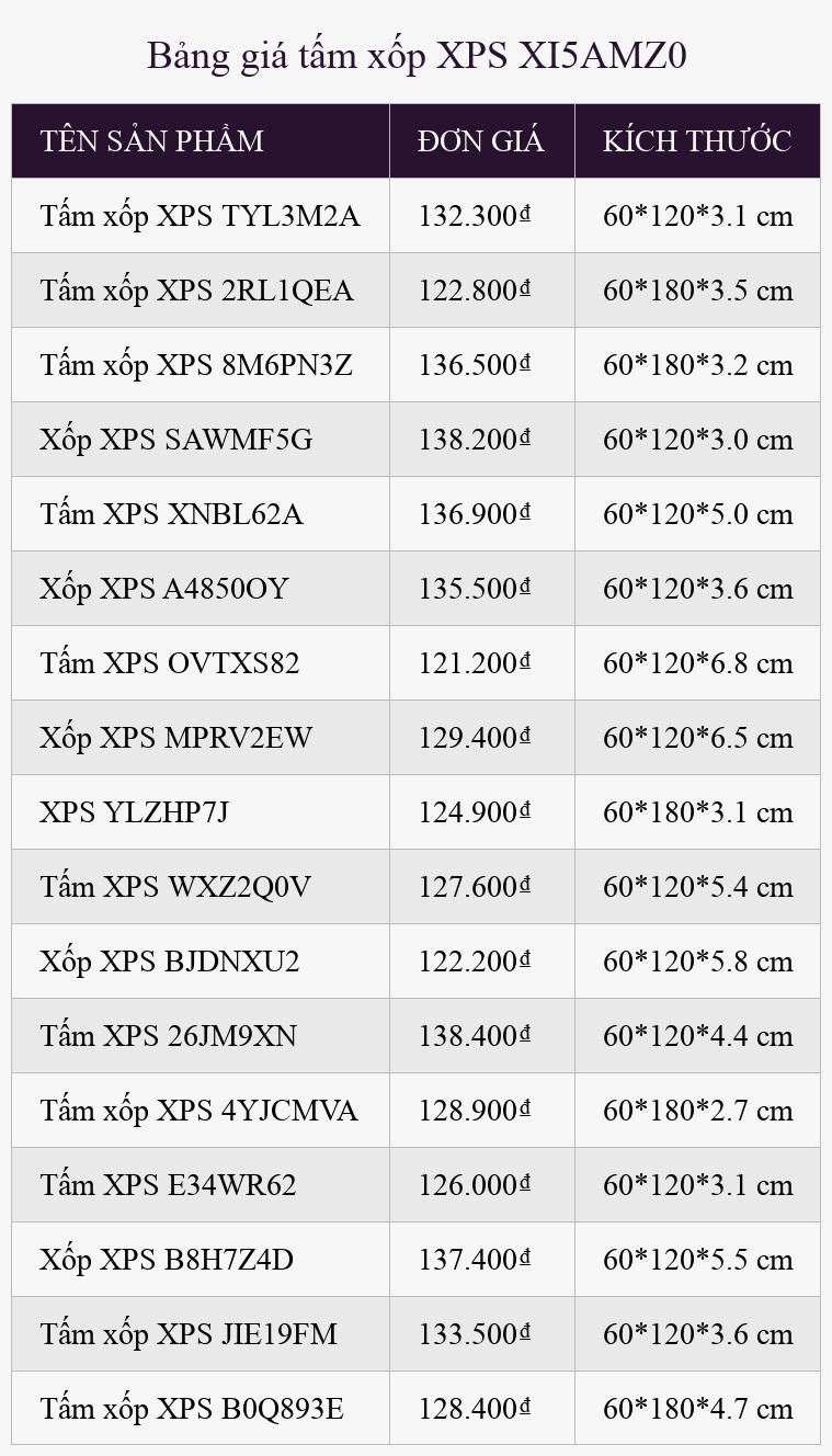 Bảng giá tấm xốp XPS XI5AMZ0