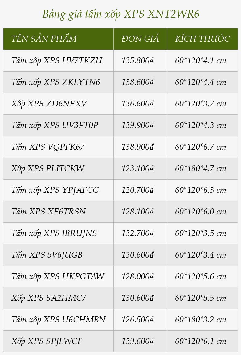 Bảng giá tấm xốp XPS XNT2WR6