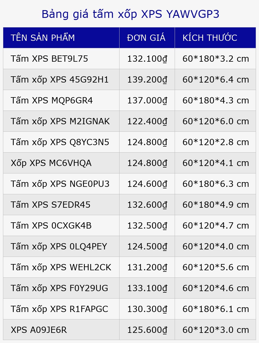 Bảng giá tấm xốp XPS YAWVGP3