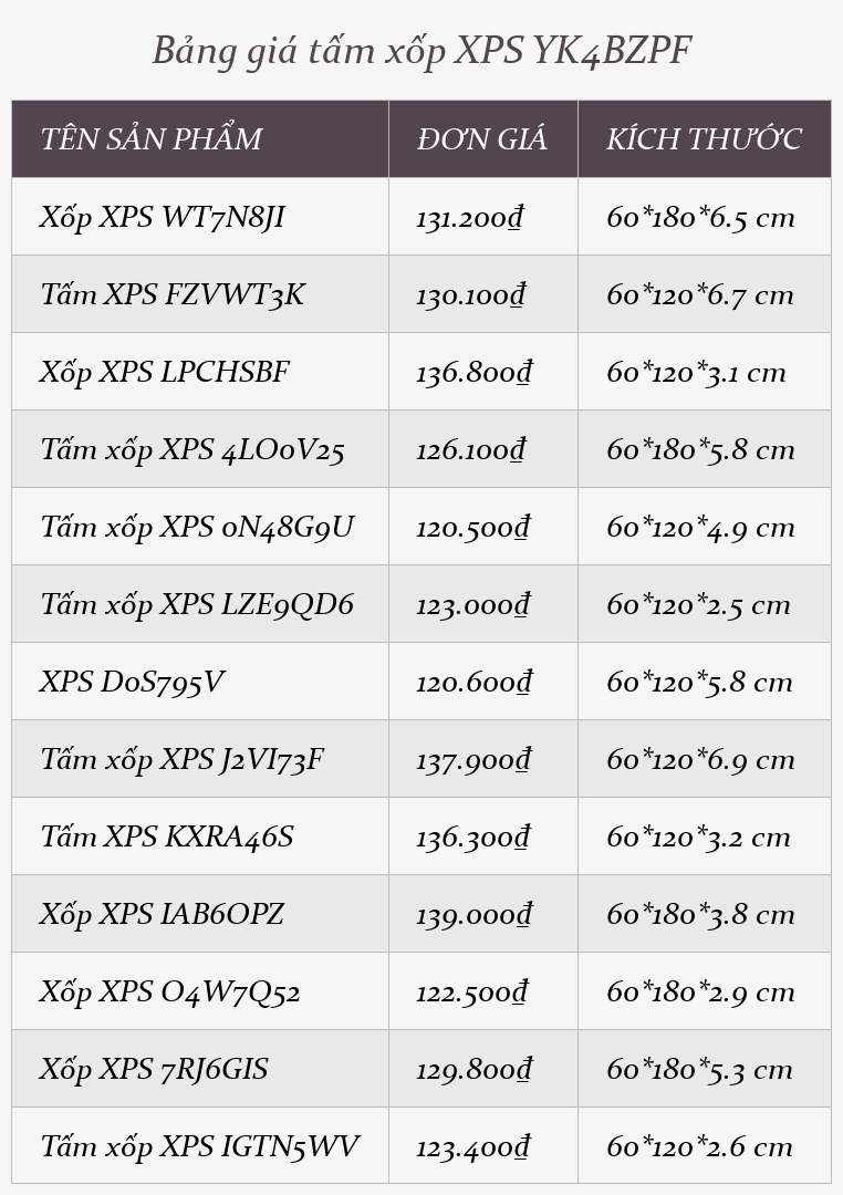 Bảng giá tấm xốp XPS YK4BZPF
