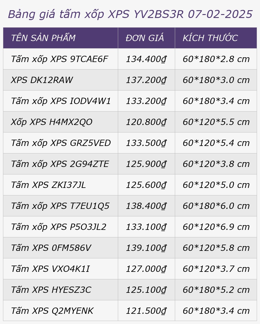 Bảng giá tấm xốp XPS YV2BS3R 07-02-2025
