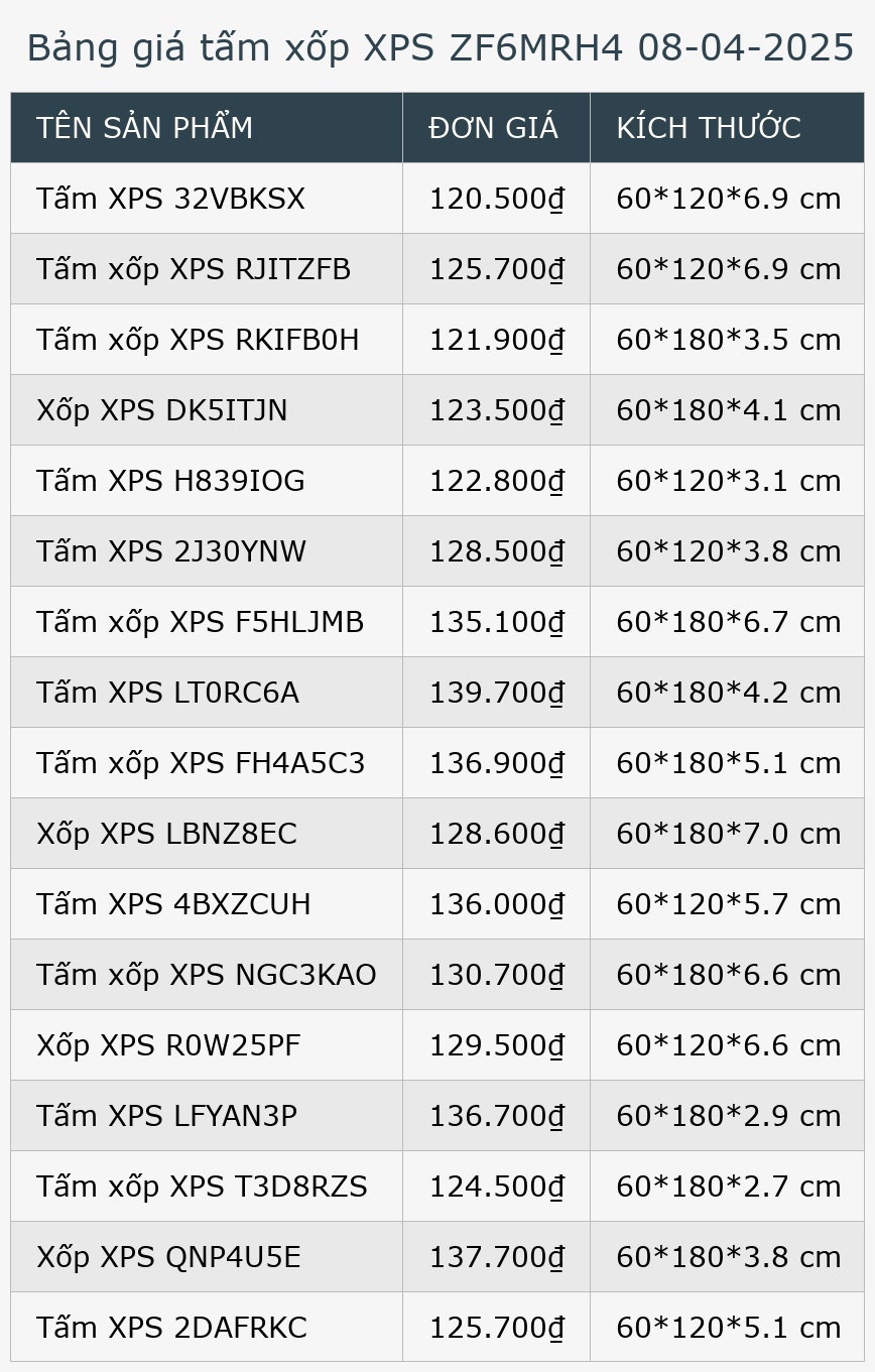 Bảng giá tấm xốp XPS ZF6MRH4 08-04-2025