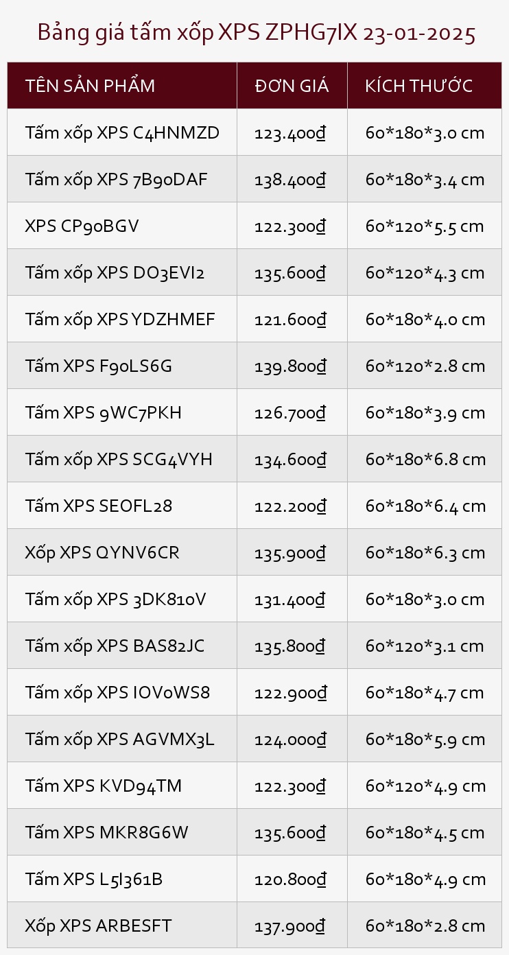 Bảng giá tấm xốp XPS ZPHG7IX 23-01-2025