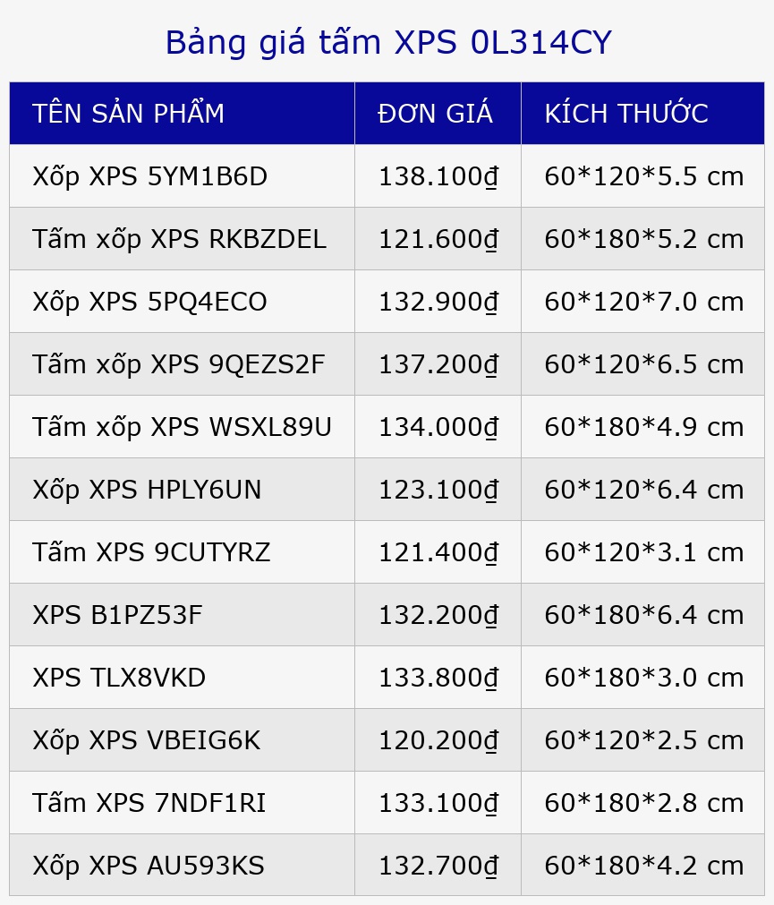 Bảng giá tấm XPS 0L314CY
