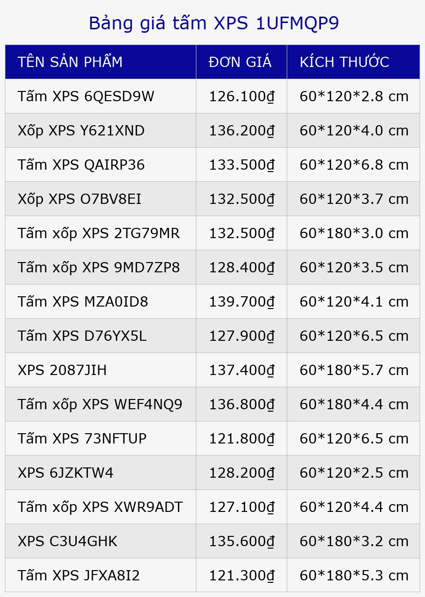 Bảng giá tấm XPS 1UFMQP9