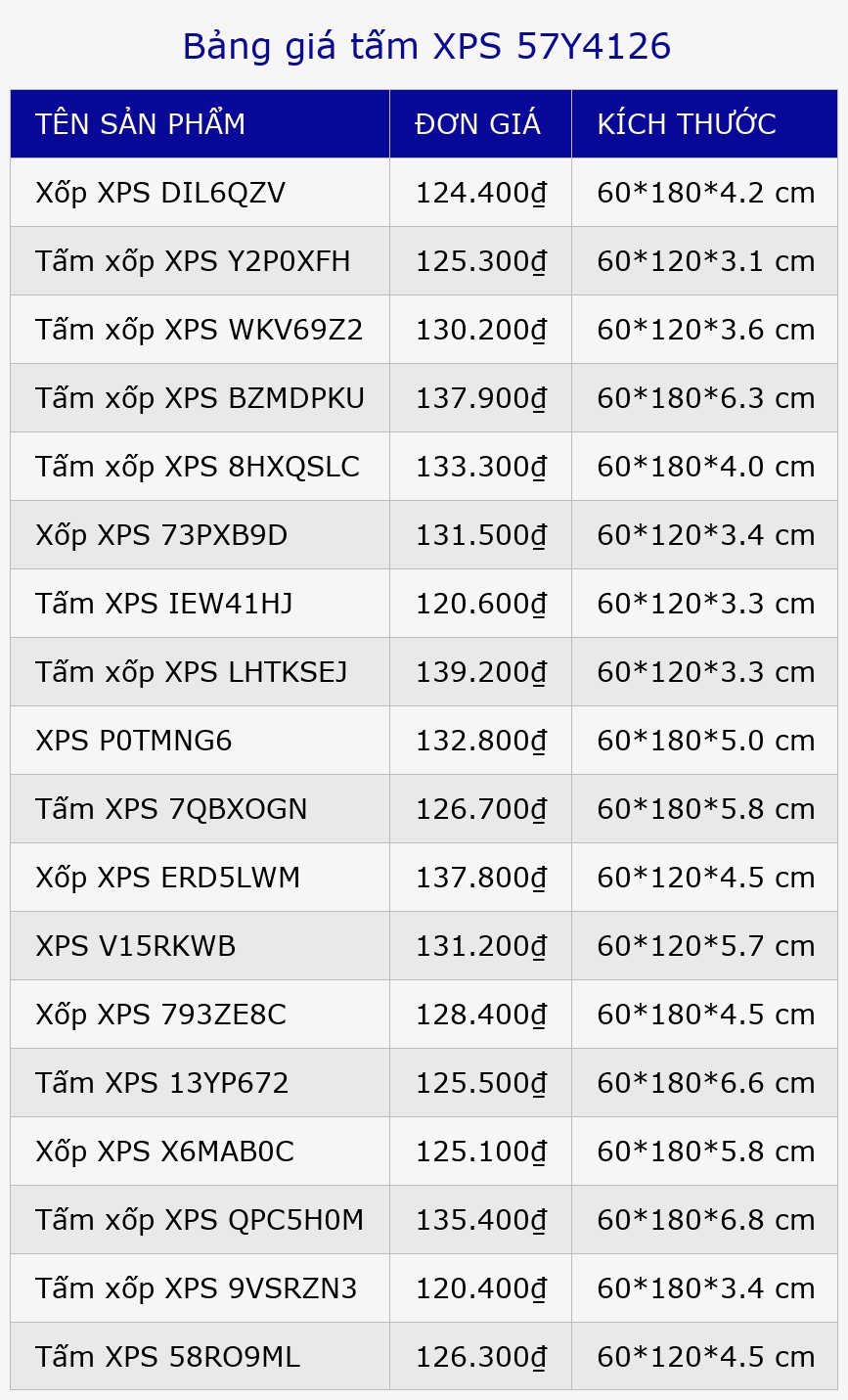 Bảng giá tấm XPS 57Y4126