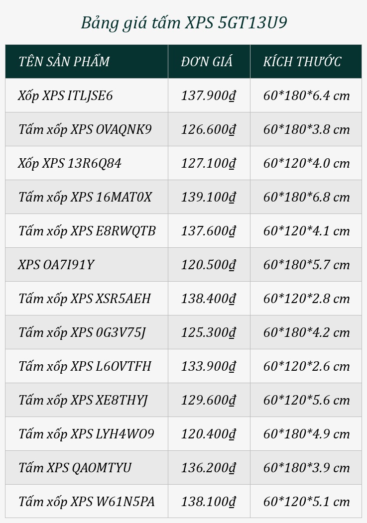 Bảng giá tấm XPS 5GT13U9