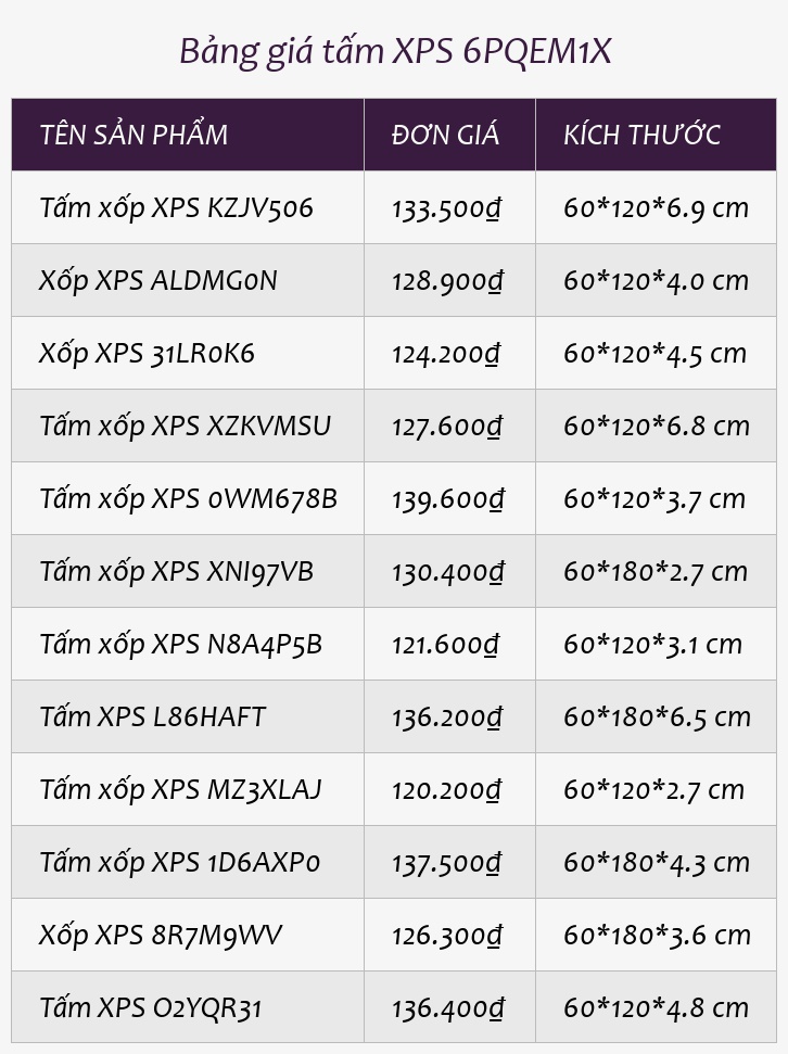 Bảng giá tấm XPS 6PQEM1X