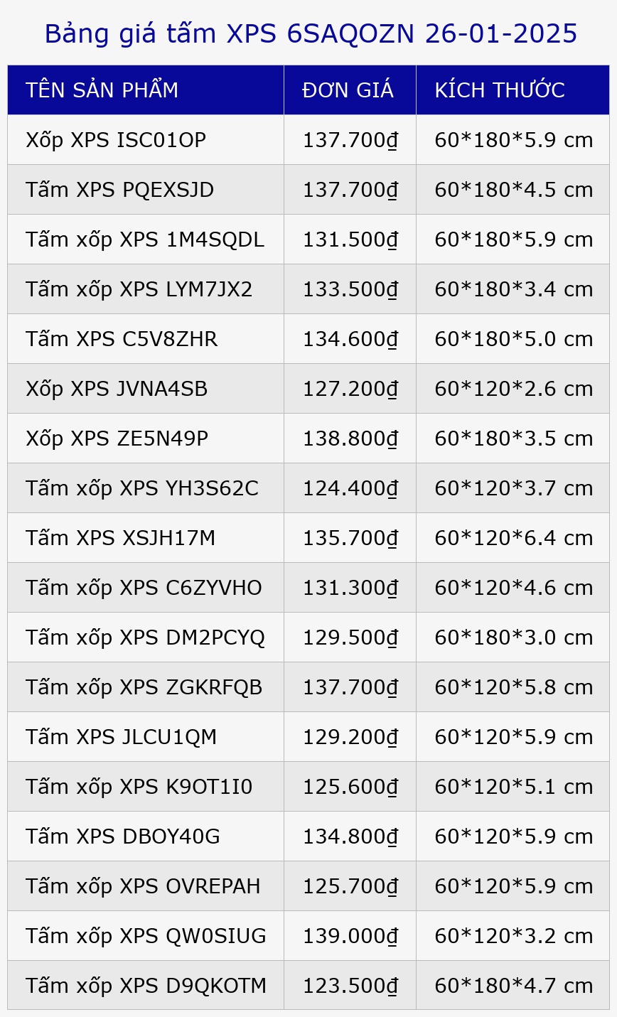 Bảng giá tấm XPS 6SAQOZN 26-01-2025