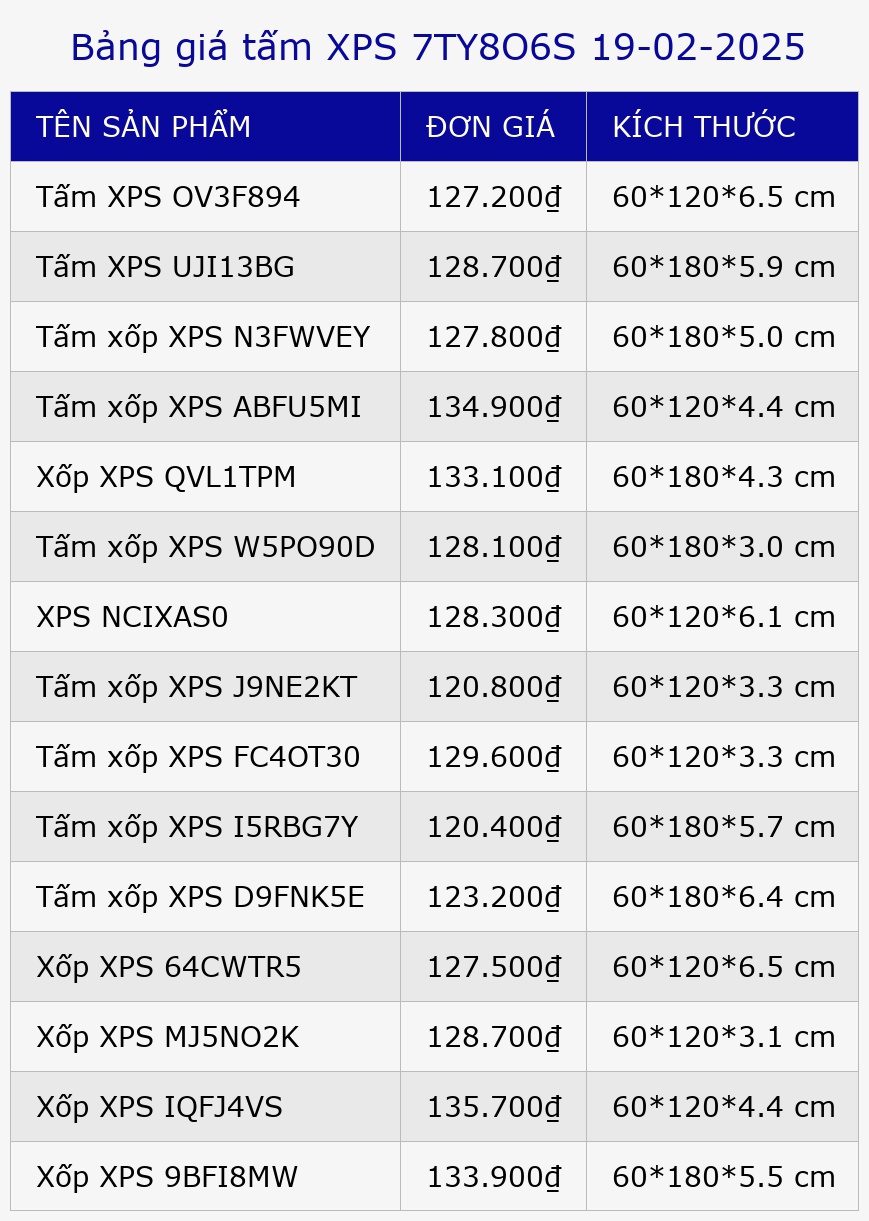 Bảng giá tấm XPS 7TY8O6S 19-02-2025