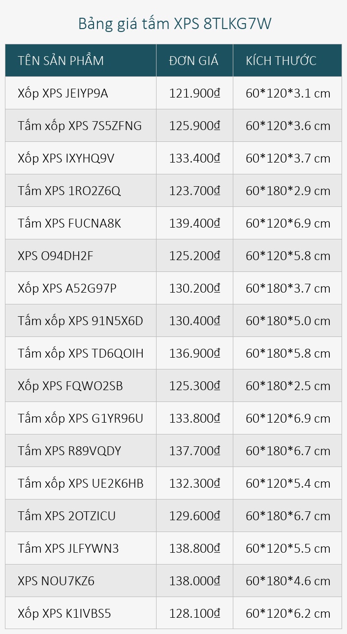 Bảng giá tấm XPS 8TLKG7W