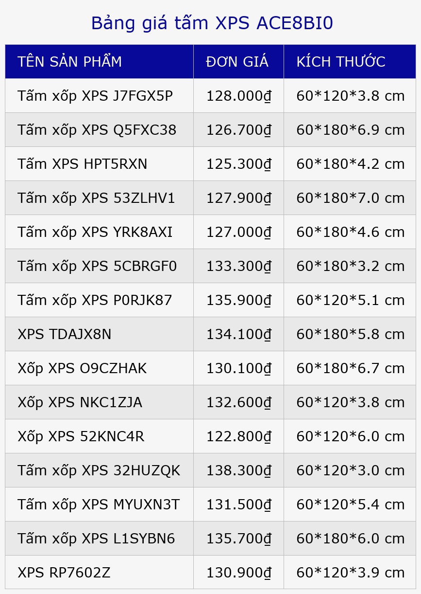 Bảng giá tấm XPS ACE8BI0