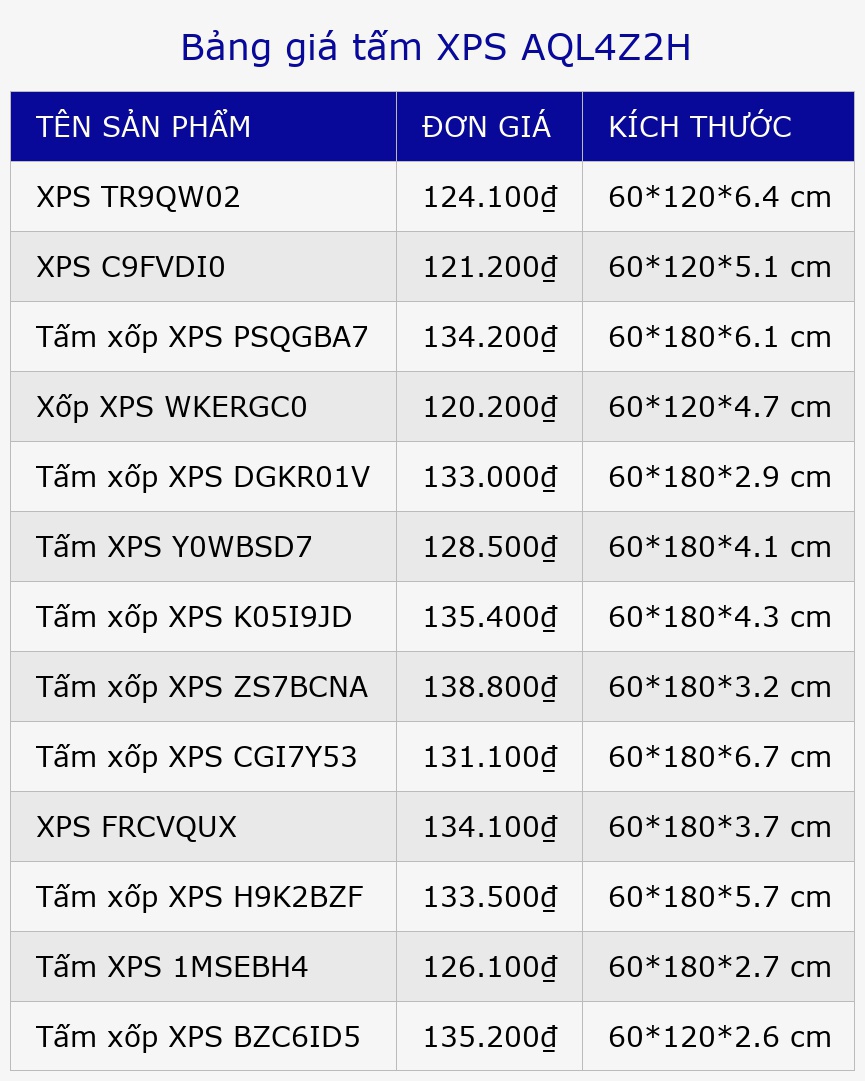 Bảng giá tấm XPS AQL4Z2H
