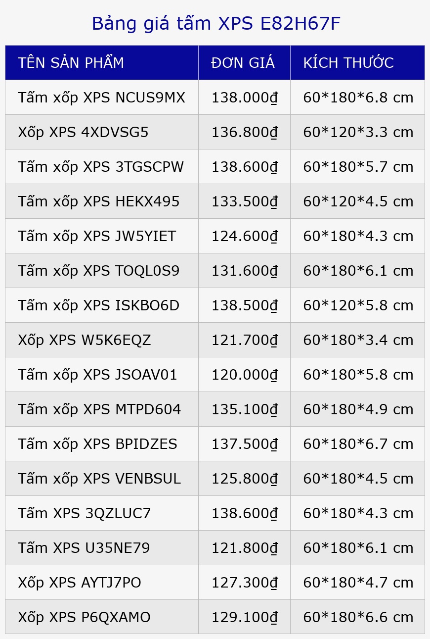 Bảng giá tấm XPS E82H67F