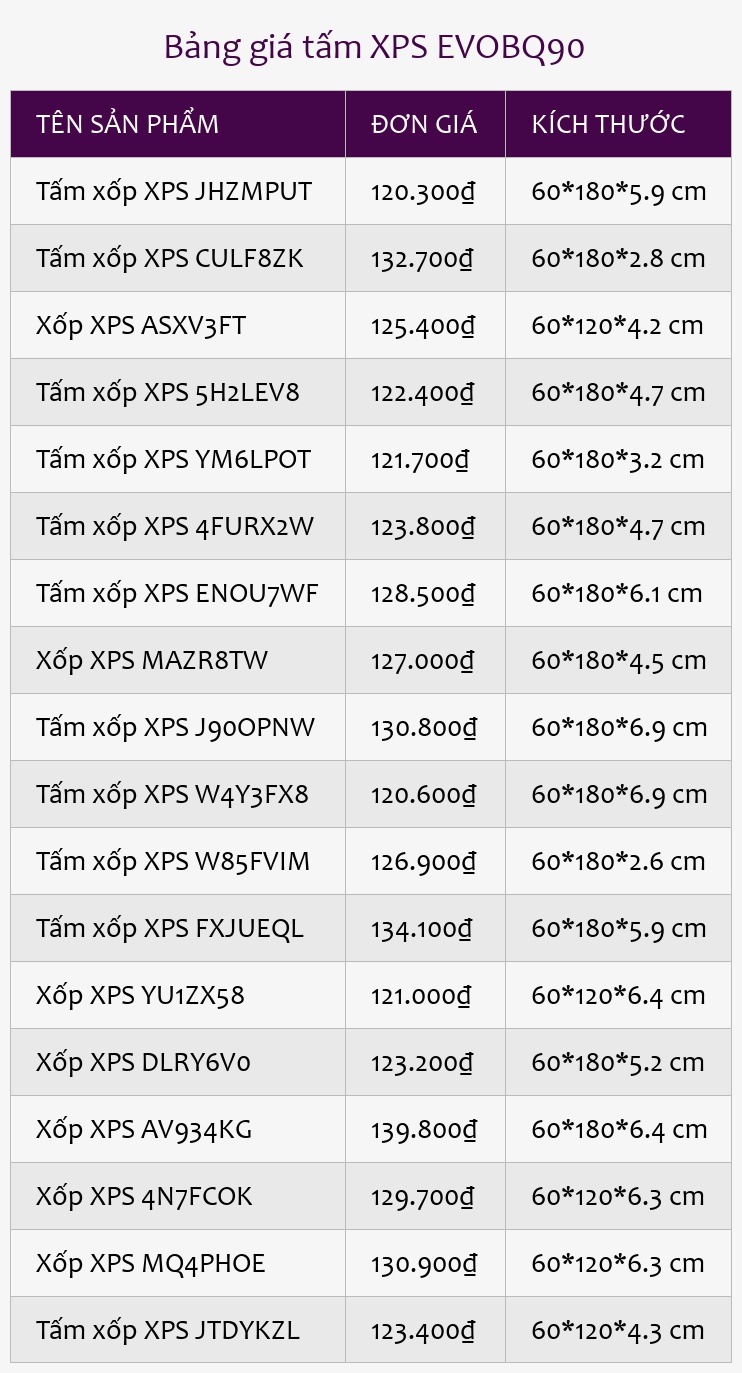 Bảng giá tấm XPS EVOBQ90