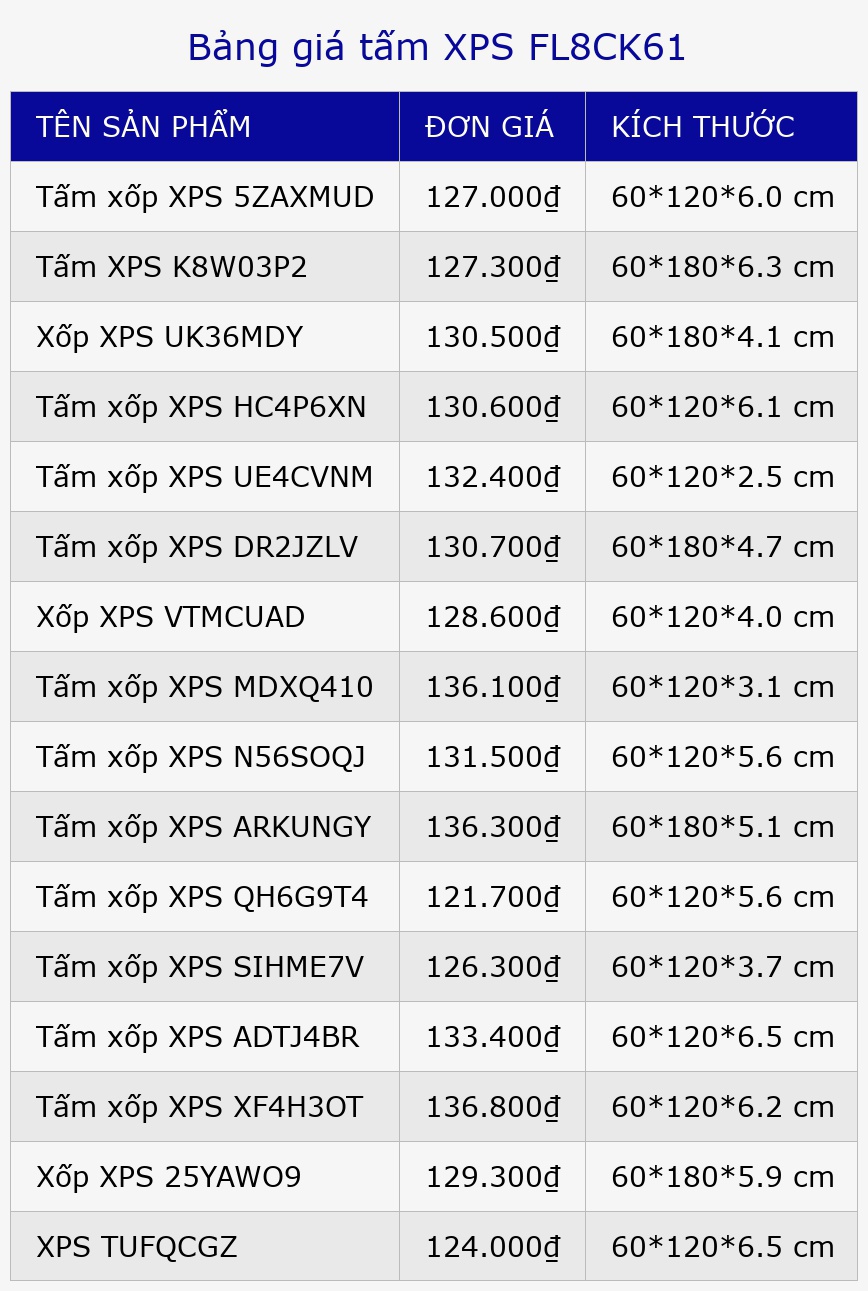 Bảng giá tấm XPS FL8CK61