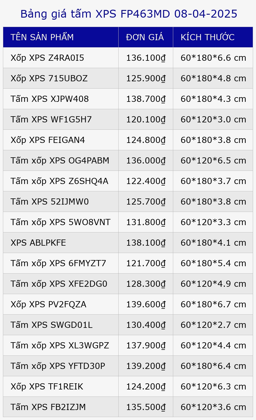 Bảng giá tấm XPS FP463MD 08-04-2025
