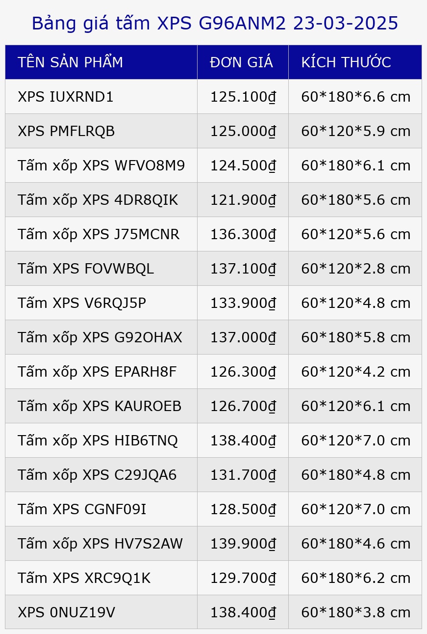 Bảng giá tấm XPS G96ANM2 23-03-2025