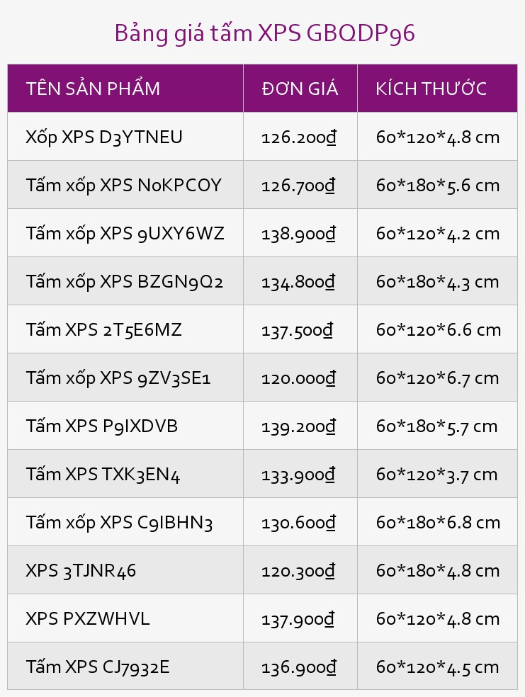 Bảng giá tấm XPS GBQDP96