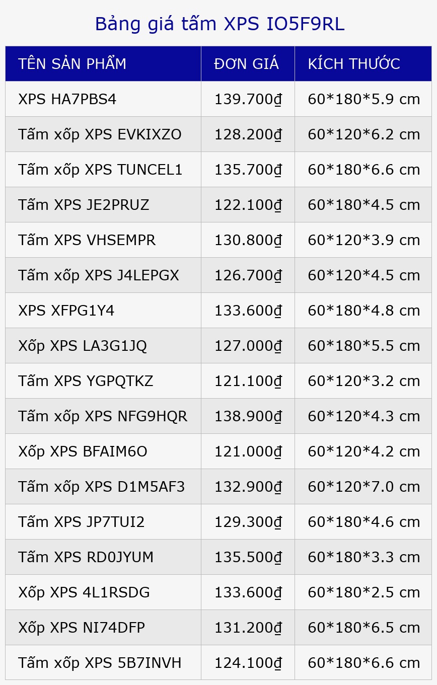 Bảng giá tấm XPS IO5F9RL