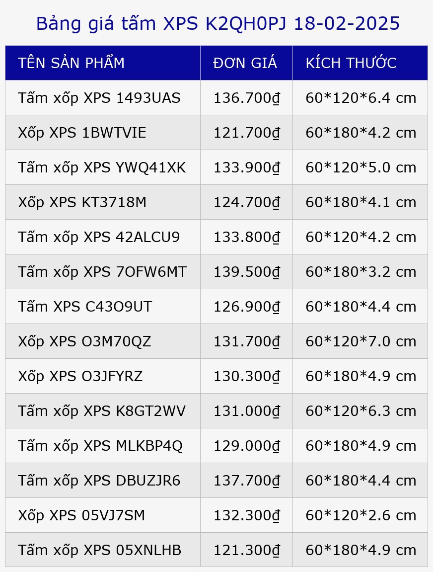 Bảng giá tấm XPS K2QH0PJ 18-02-2025