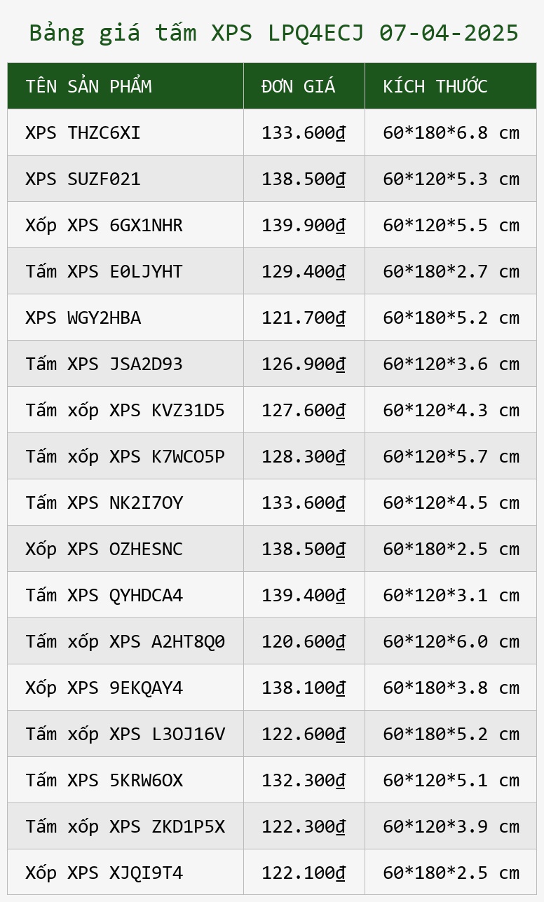 Bảng giá tấm XPS LPQ4ECJ 07-04-2025