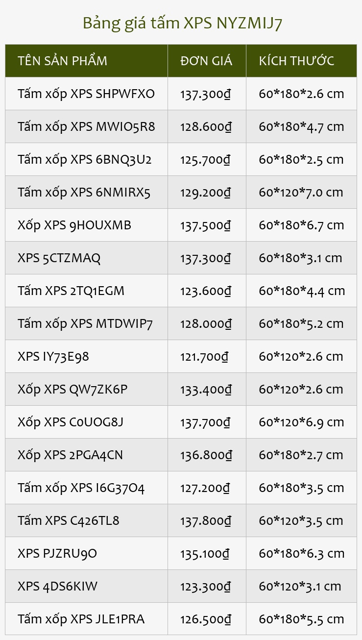 Bảng giá tấm XPS NYZMIJ7