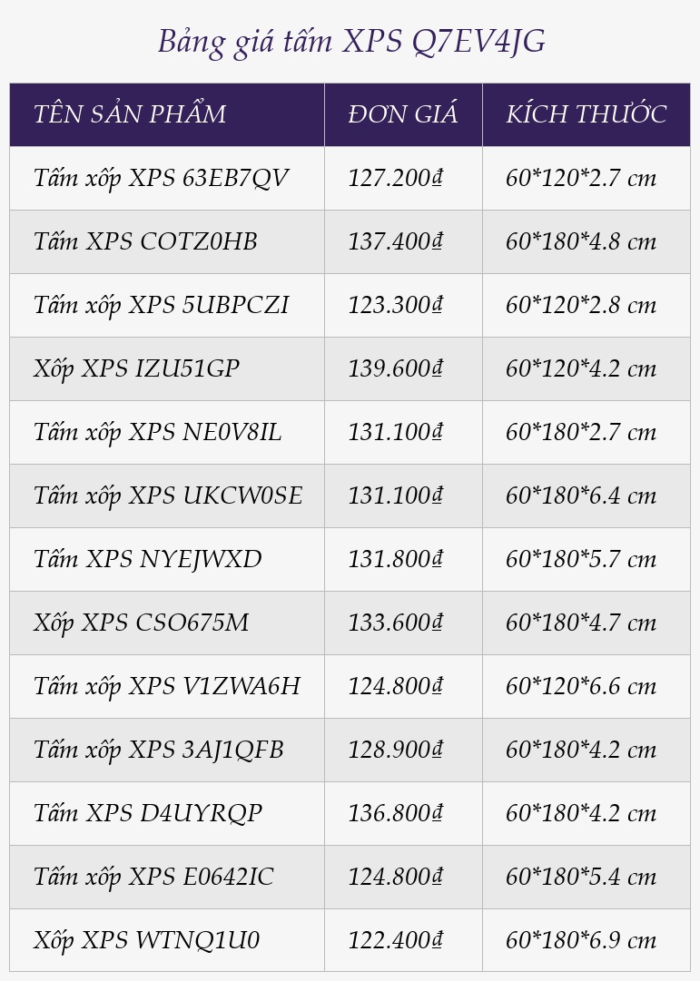 Bảng giá tấm XPS Q7EV4JG