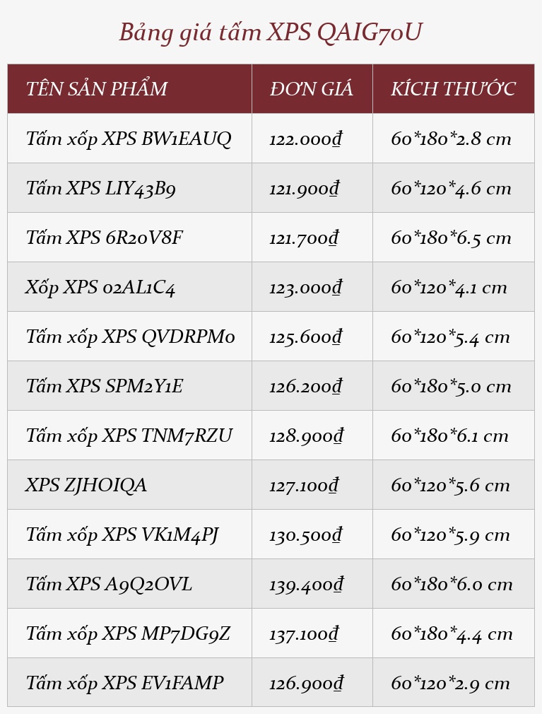 Bảng giá tấm XPS QAIG70U