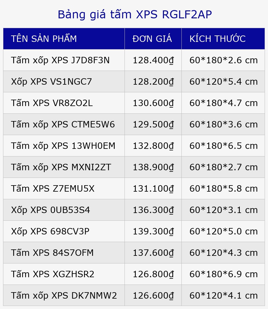 Bảng giá tấm XPS RGLF2AP