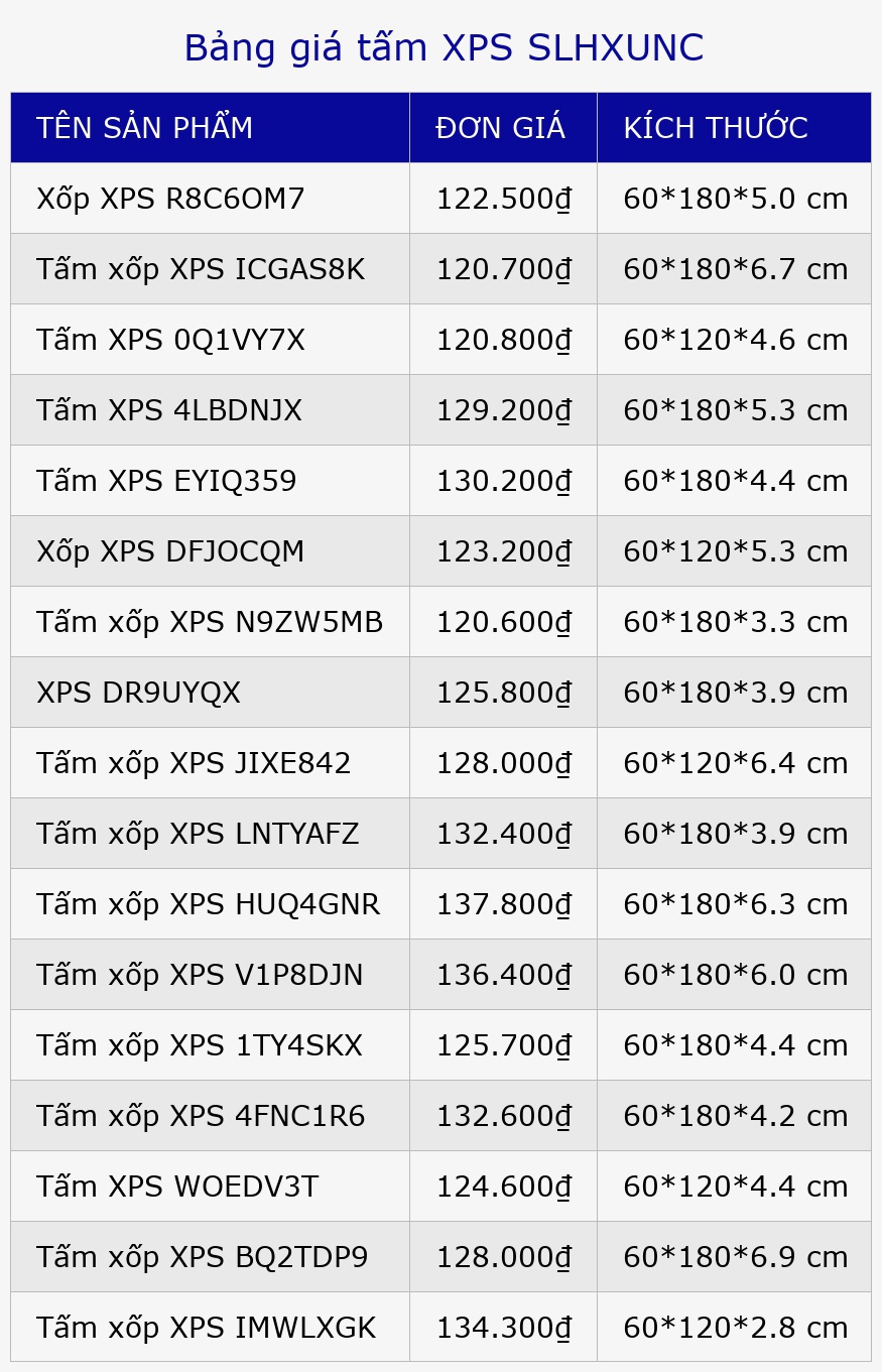 Bảng giá tấm XPS SLHXUNC