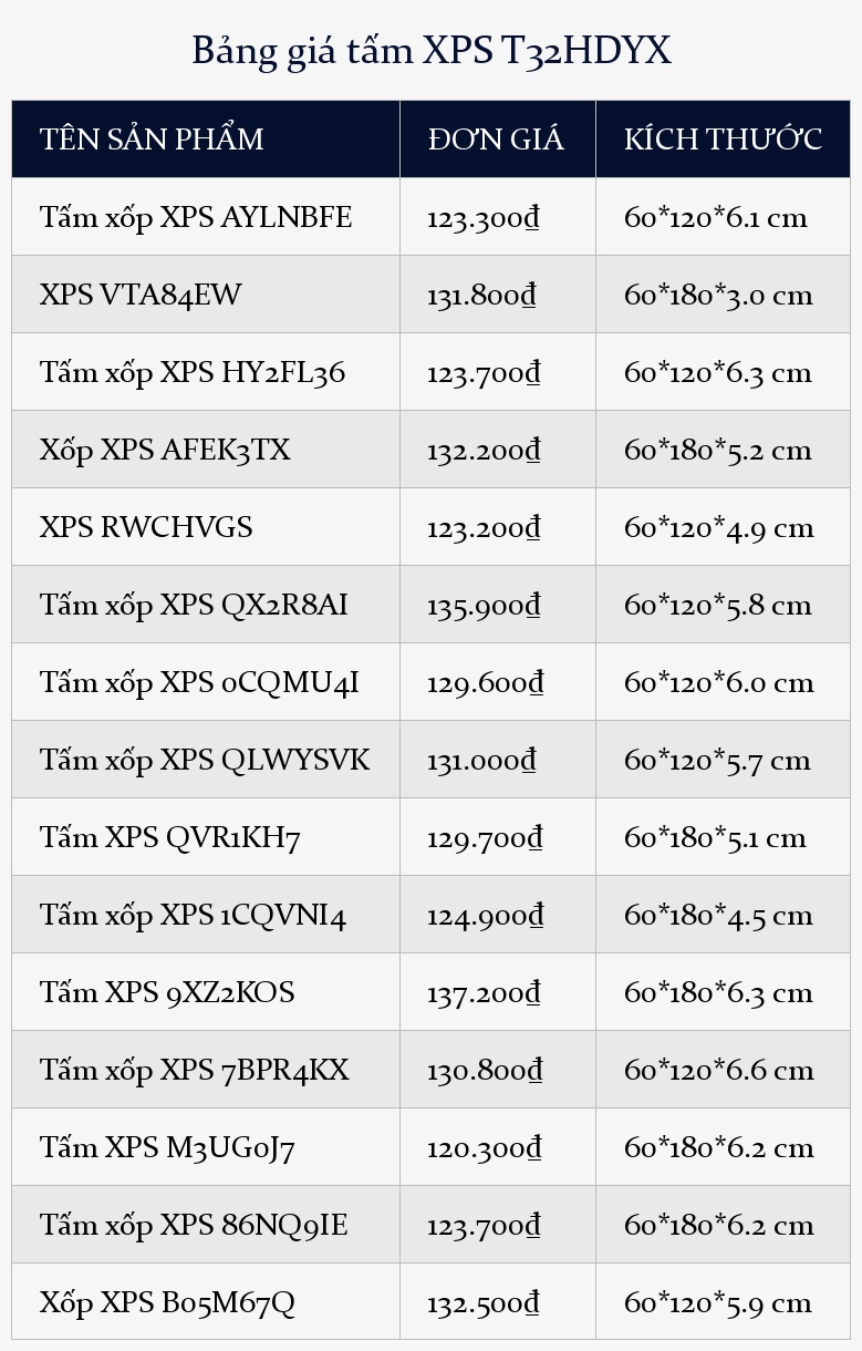 Bảng giá tấm XPS T32HDYX