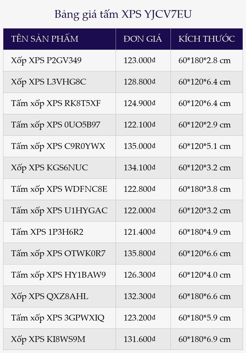 Bảng giá tấm XPS YJCV7EU