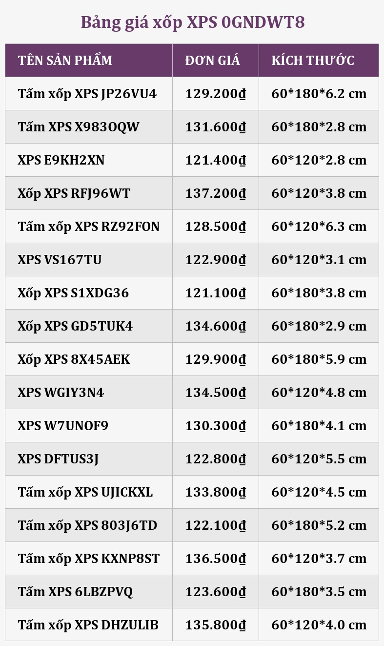 Bảng giá xốp XPS 0GNDWT8
