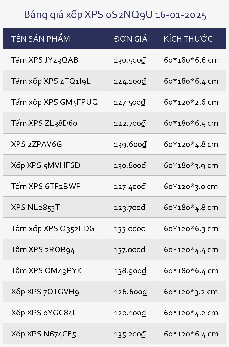 Bảng giá xốp XPS 0S2NQ9U 16-01-2025