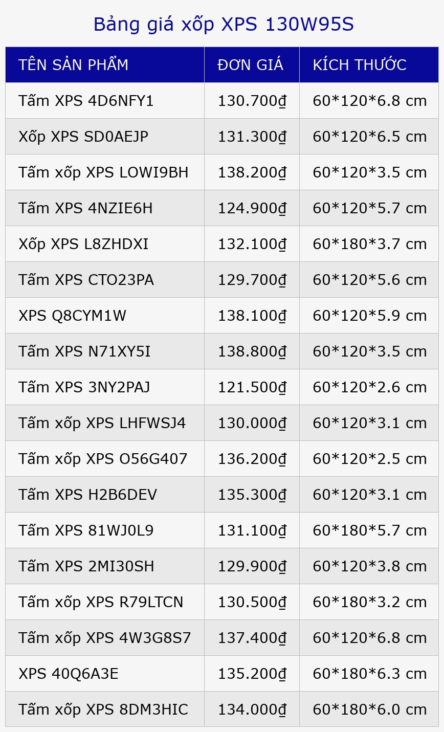 Bảng giá xốp XPS 130W95S