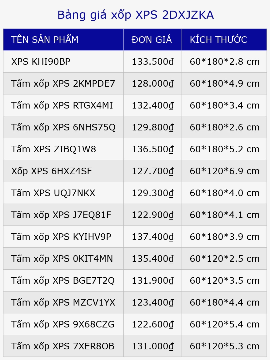 Bảng giá xốp XPS 2DXJZKA