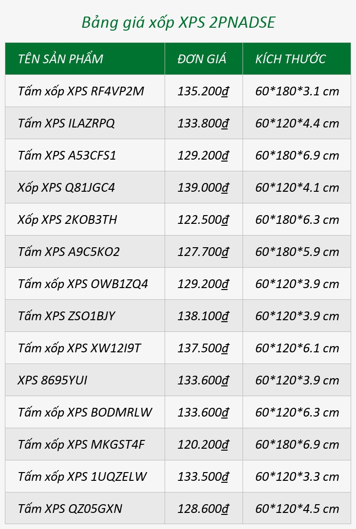 Bảng giá xốp XPS 2PNADSE